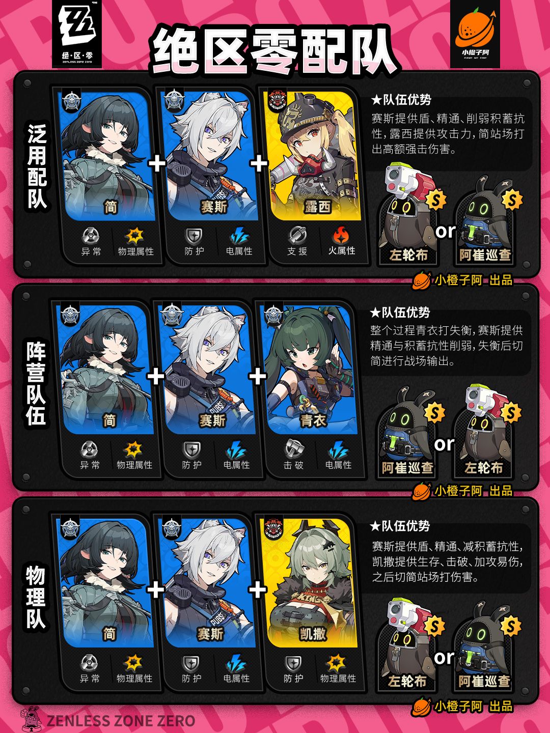 【1.2攻略征集】全角色主流配队V1.2.0 2