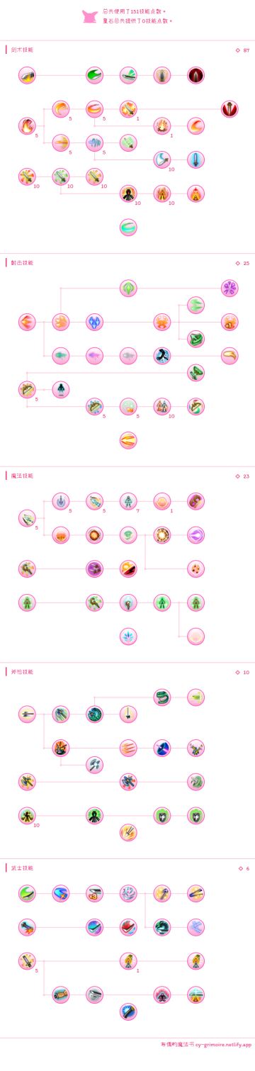 一个普通的剑盾攻略