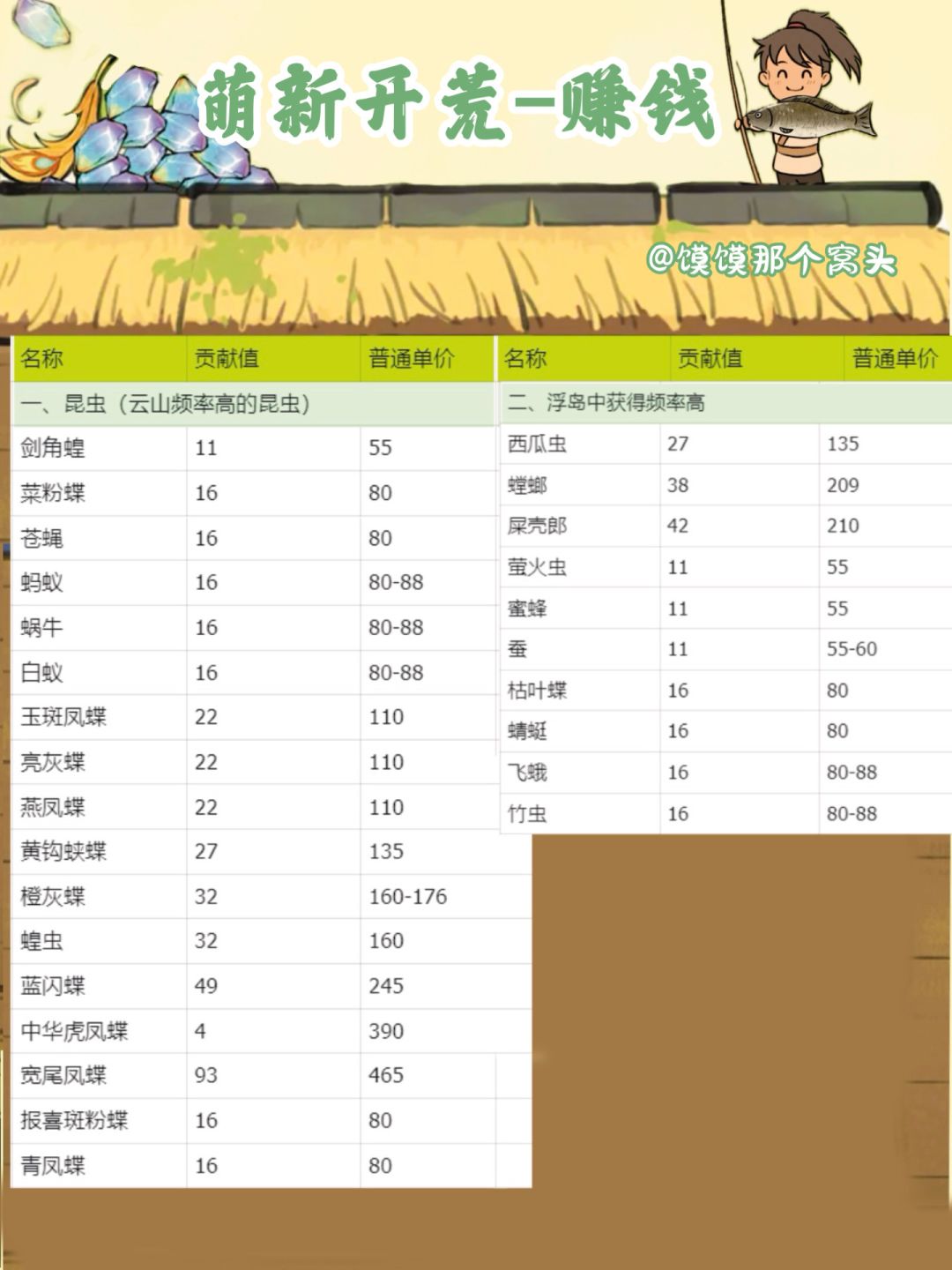 【仙山小农】萌新开荒—钓鱼捉虫快速赚钱 3