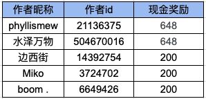 聊聊元梦之星游戏体验,抽648(已开奖) 2