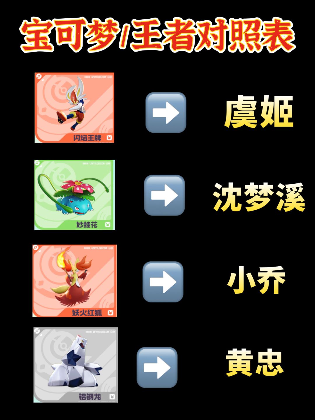 宝可梦大集结X王者荣耀对照表一览 2