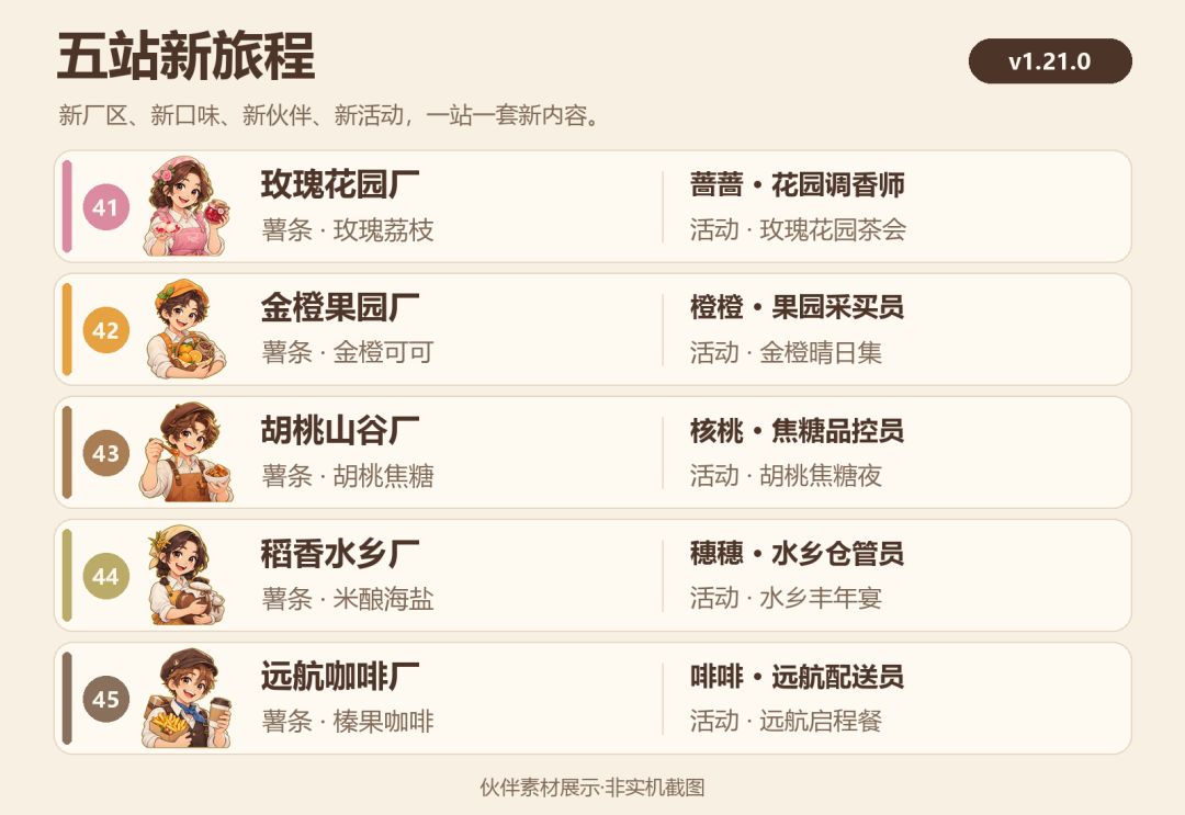 【10月16日更新】工厂再开五站,从玫瑰花园走到远航咖啡 2