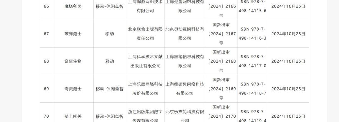 有版号了各位爷呜呜呜 1