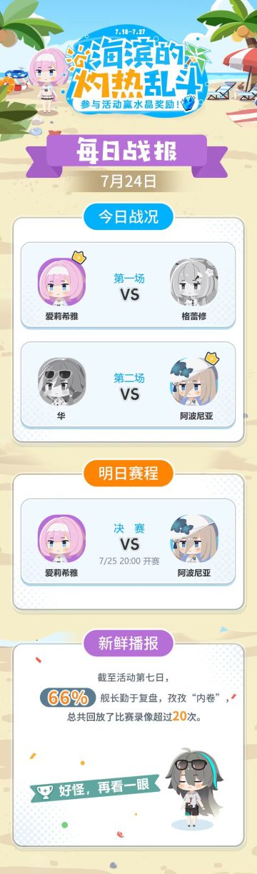 ★海滨的灼热乱斗·战报Day7★