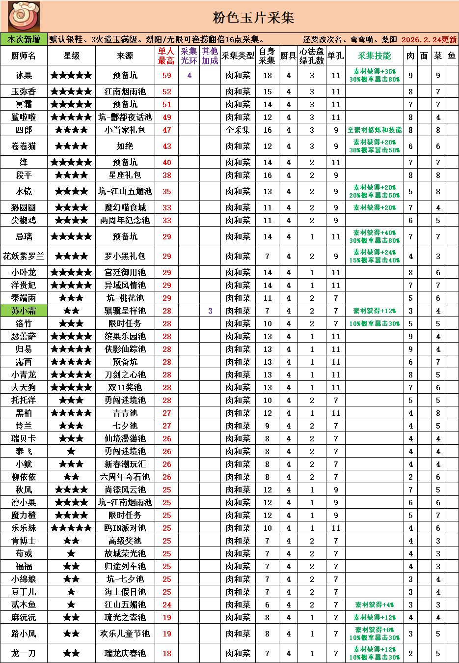 玉片区各档位采集期望汇总 3