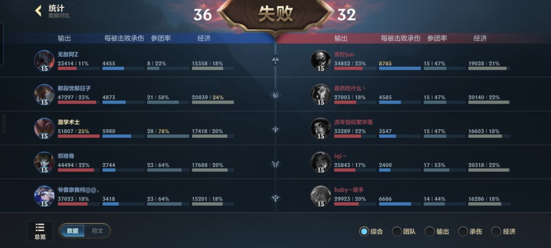 就想问问现在机制烂到这种地步了吗 3