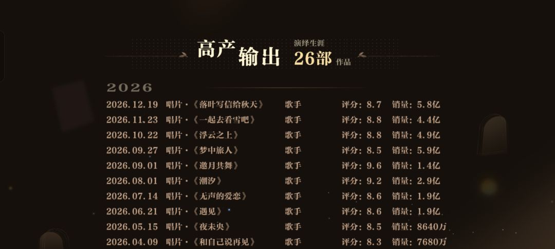 唱了26首没够50亿 1