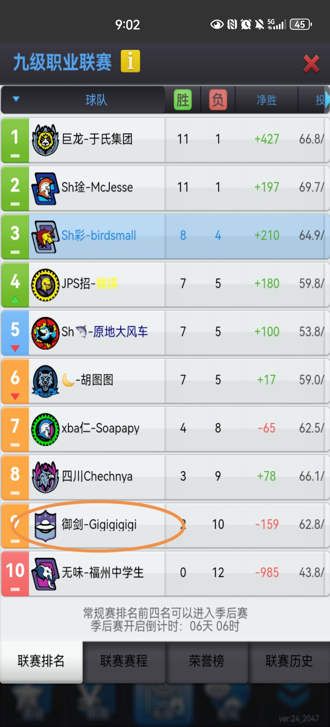 最佳防守阵容真的笑话 2