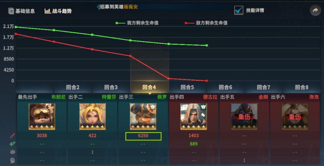 佩罗暴锤T0小金刚 4