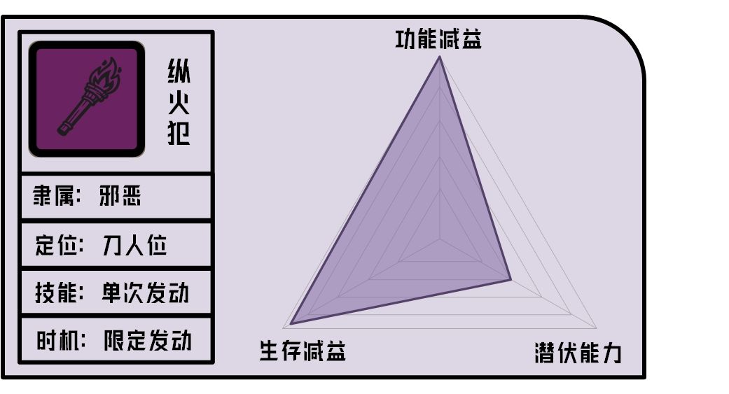 《单机推理杀角色分析——纵火犯篇》 1