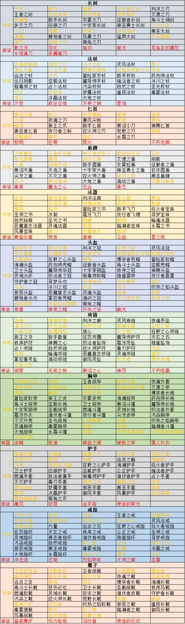 1.9.21版本全装备图鉴及萃取(依顺序排列) 2