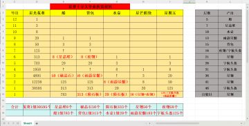 星梦千寻大毕业所需材料