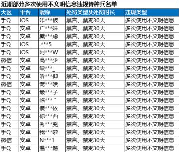 外挂作弊及违规行为处罚公告