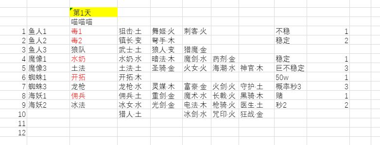 第一天 2