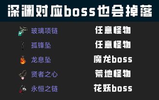 一些物品掉落处