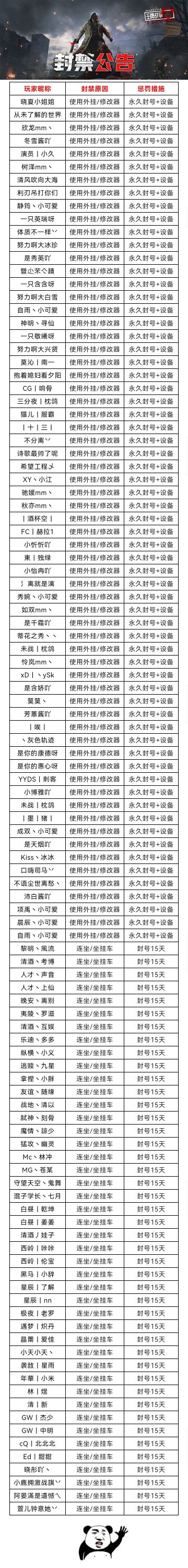 6月25日-7月1日净化游戏环境声明及处罚公告