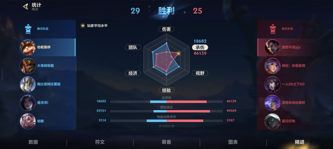 提莫人均承伤四万五? 1
