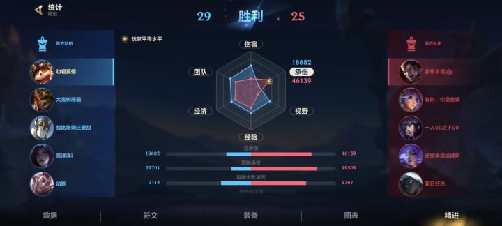 提莫人均承伤四万五?截图