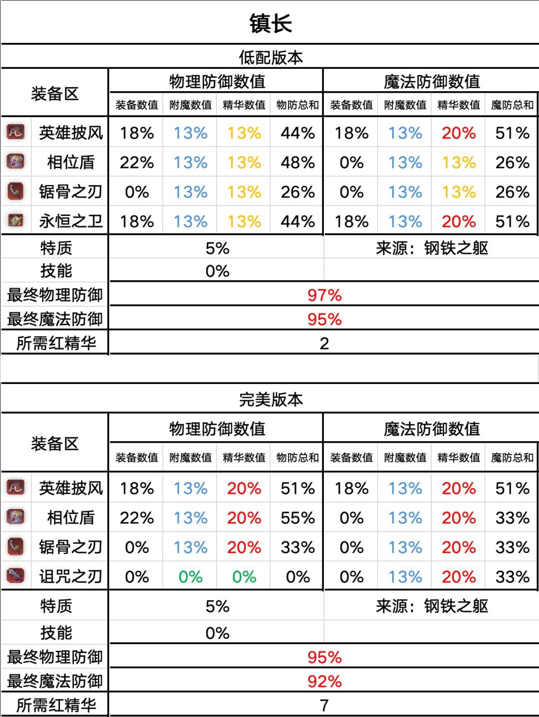 毒队装备 2