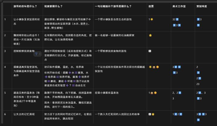 《涌泉物语》开发日志01截图
