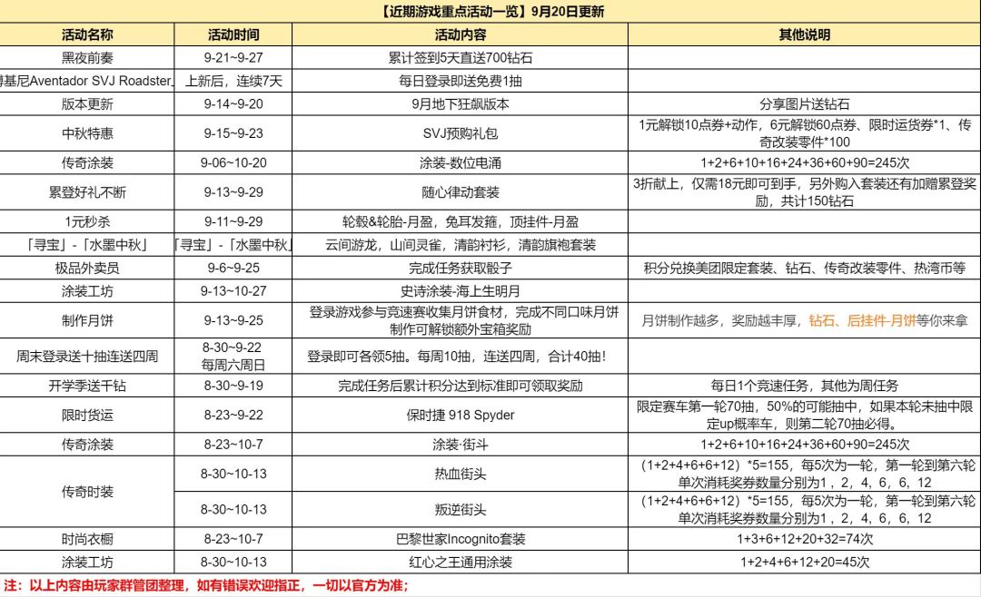 最新资讯一览(9月20日更新) 1