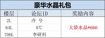 【活动开奖】周年欢乐集结活动开奖公示