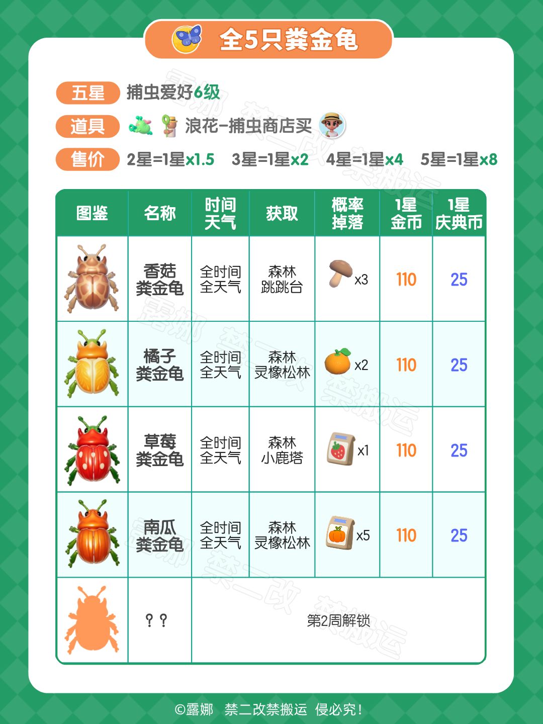 近幽集全攻略 图鉴获取 食谱食材鸟虫鱼价格 3