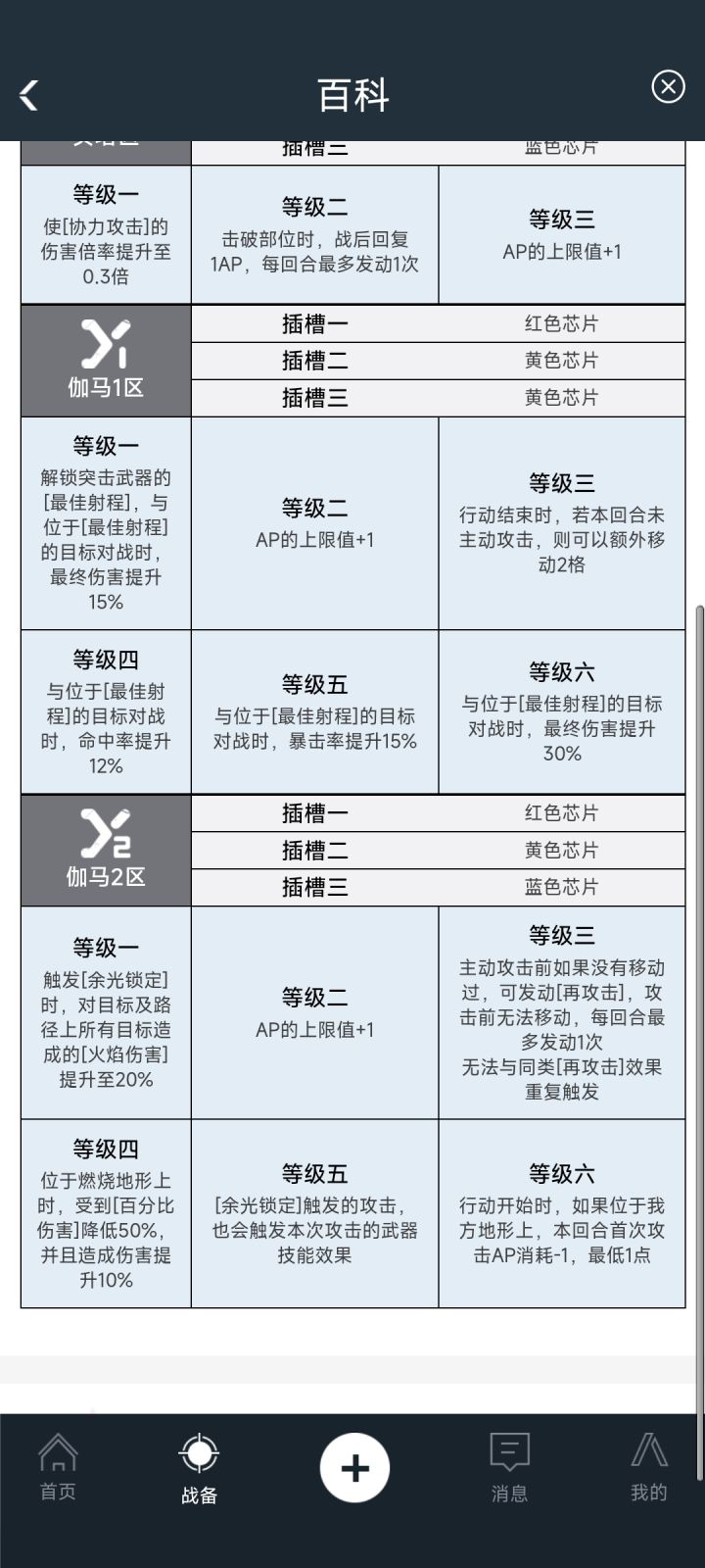 看着真的蛮厉害的，感觉ap用不完[表情_斜眼笑]截图