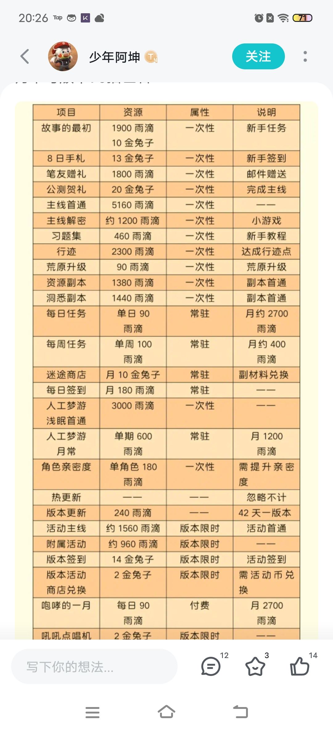 自己看看什么是可持续资源 3
