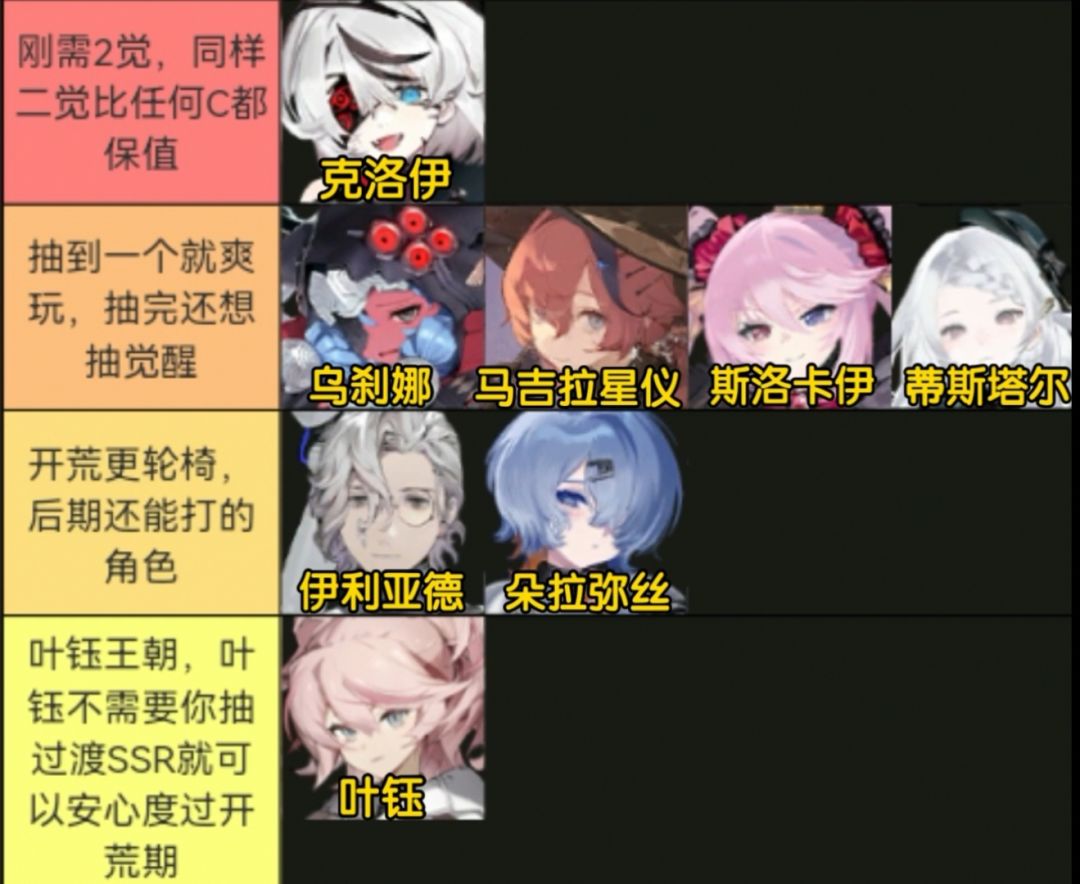 雷索纳斯萌新新手汇总攻略（一、抽卡配队开荒篇）截图