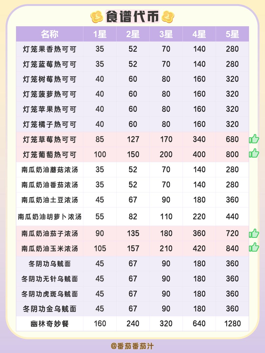 近幽集 限定鱼虫食谱 详细攻略汇总 12