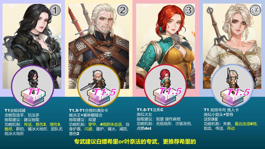 一图流——联动4角色初评及抽取建议！截图