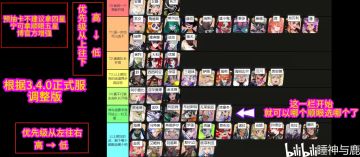 预抽卡参考节奏榜及四三星角色节奏榜