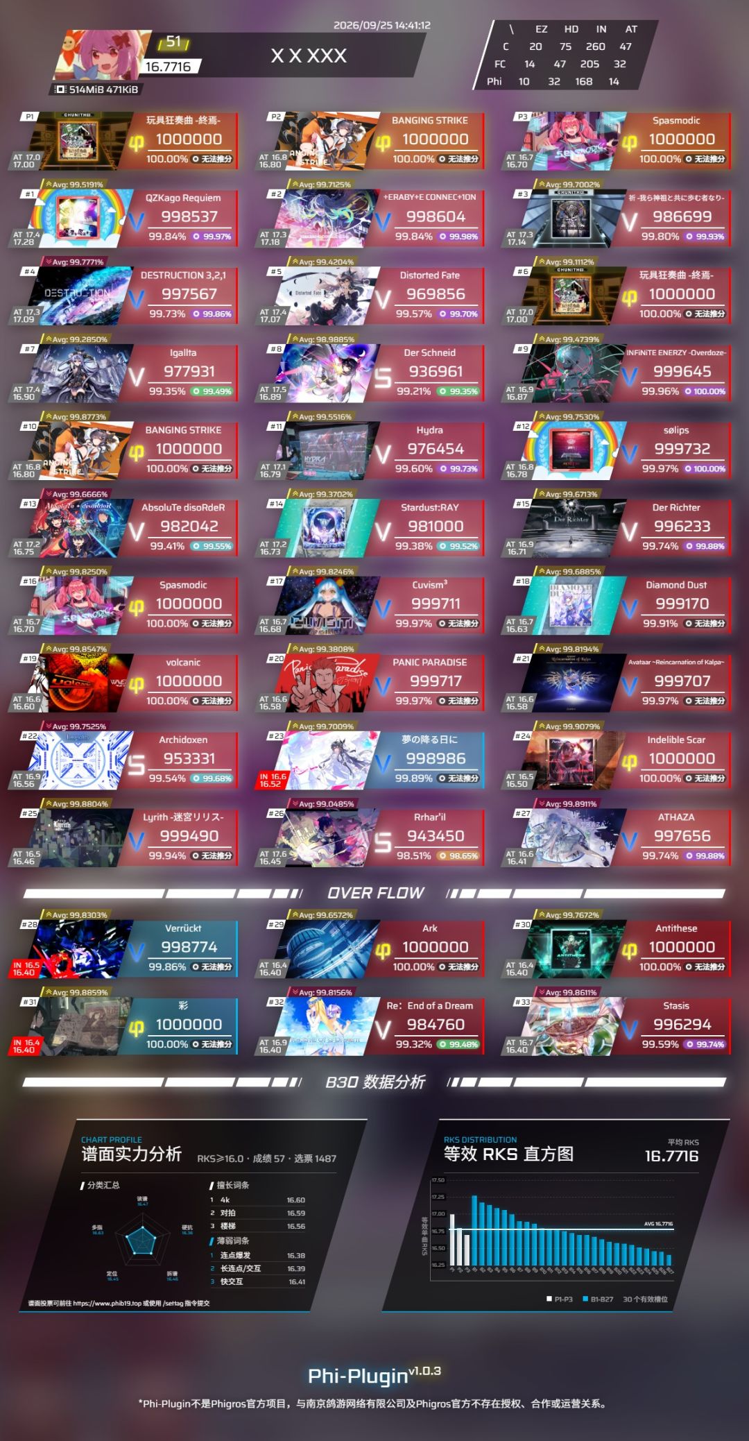 rks16.77达成! 4