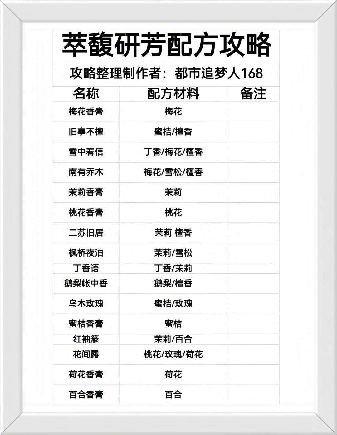 桃源萃馥研芳配方攻略。截图