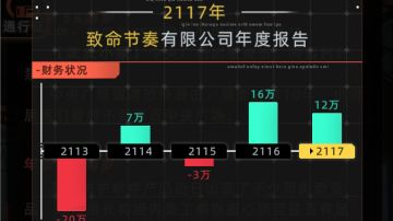 0氪广告市民如何第一代白手起家开公司