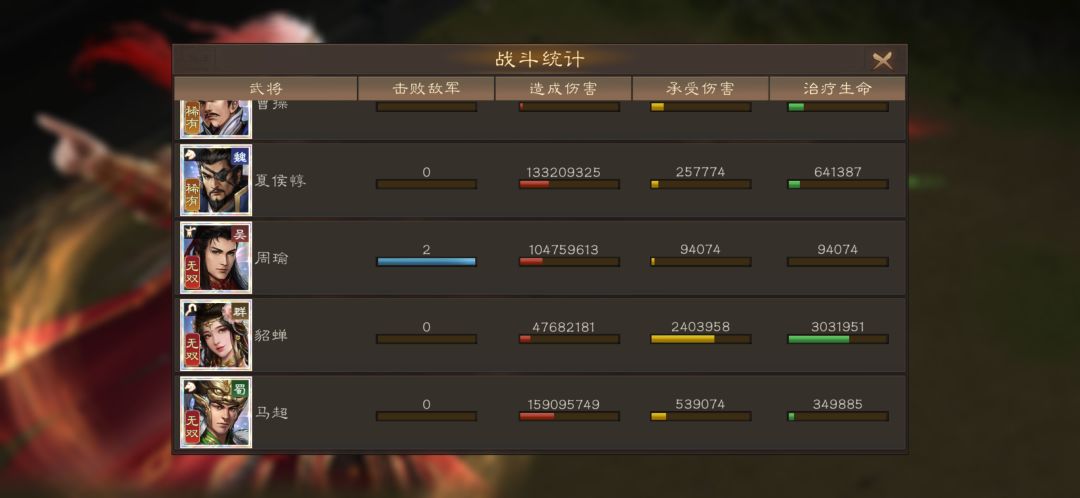 马超后平民无双的优先选择推荐 3
