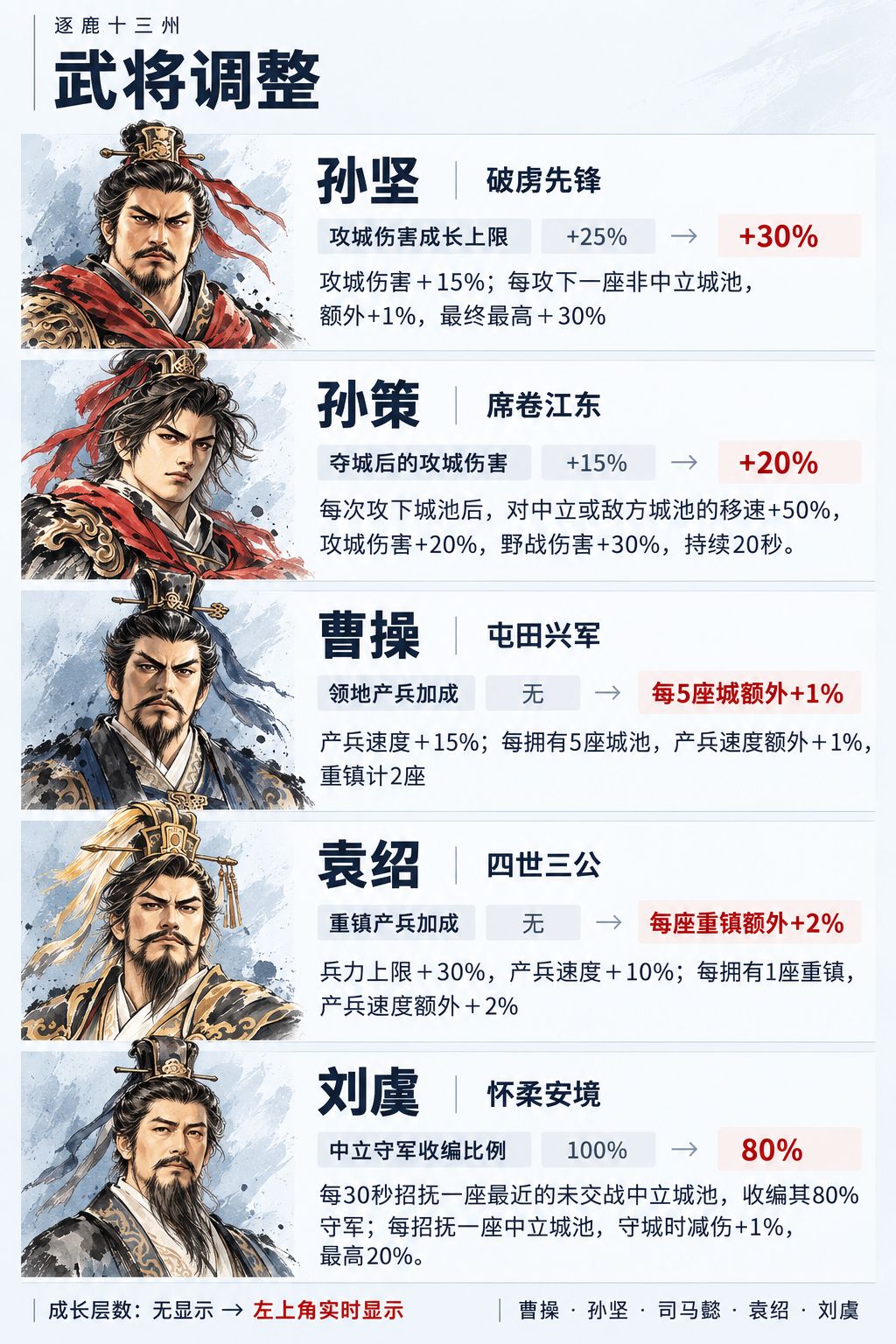 《逐鹿十三州》国庆大更新|新武将&新副本 2
