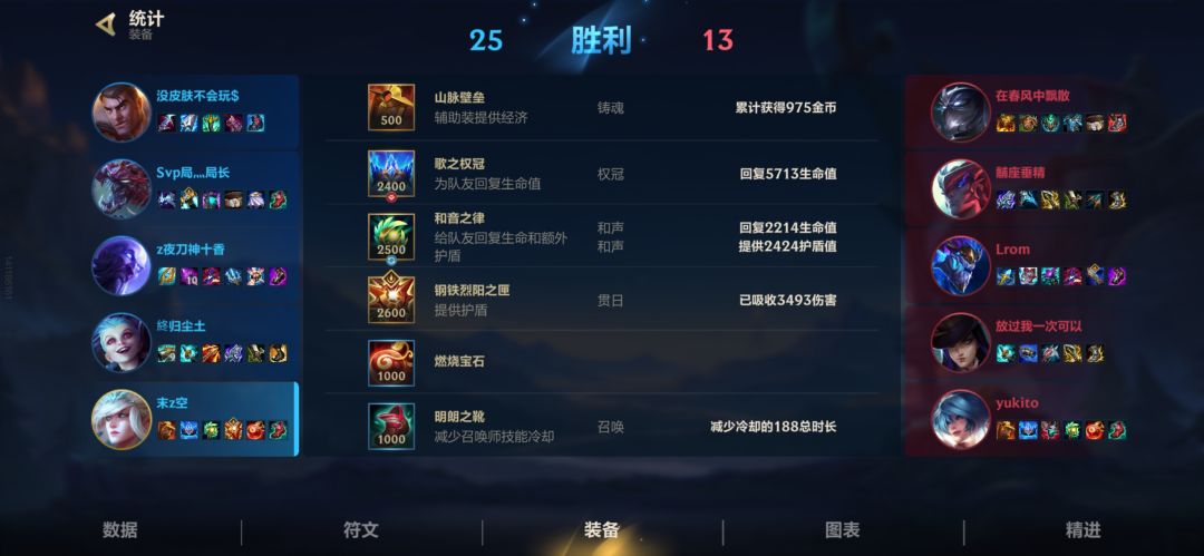 新版和音加权冠等于回血泵 4