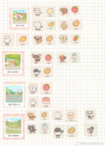 在微博看到的完整逛逛攻略，分享一下