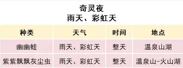 11月24日雨天攻略 3