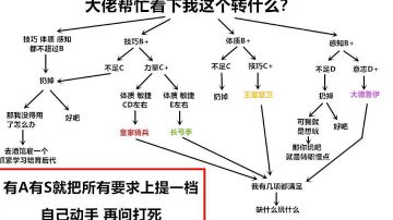 困难神子低配版打法巨稳