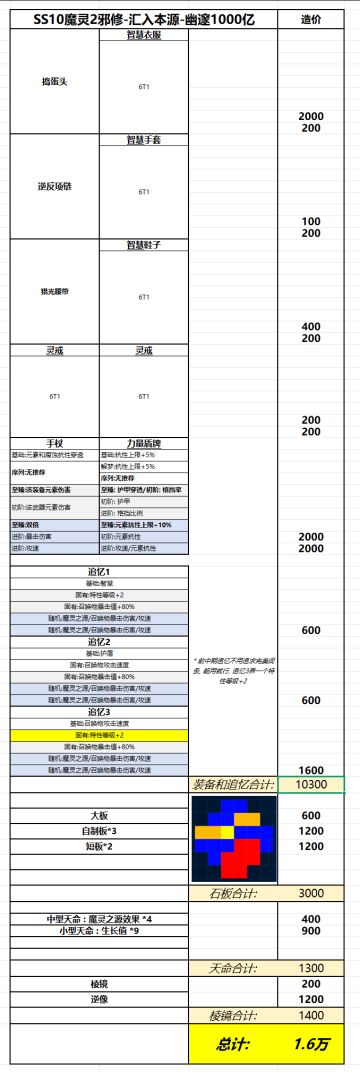 来点实际的 , SS10魔灵2幽邃BD