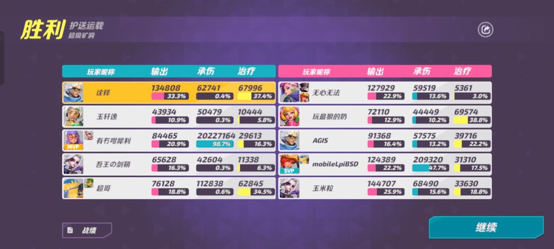 挑战排位赛最高抗伤 1