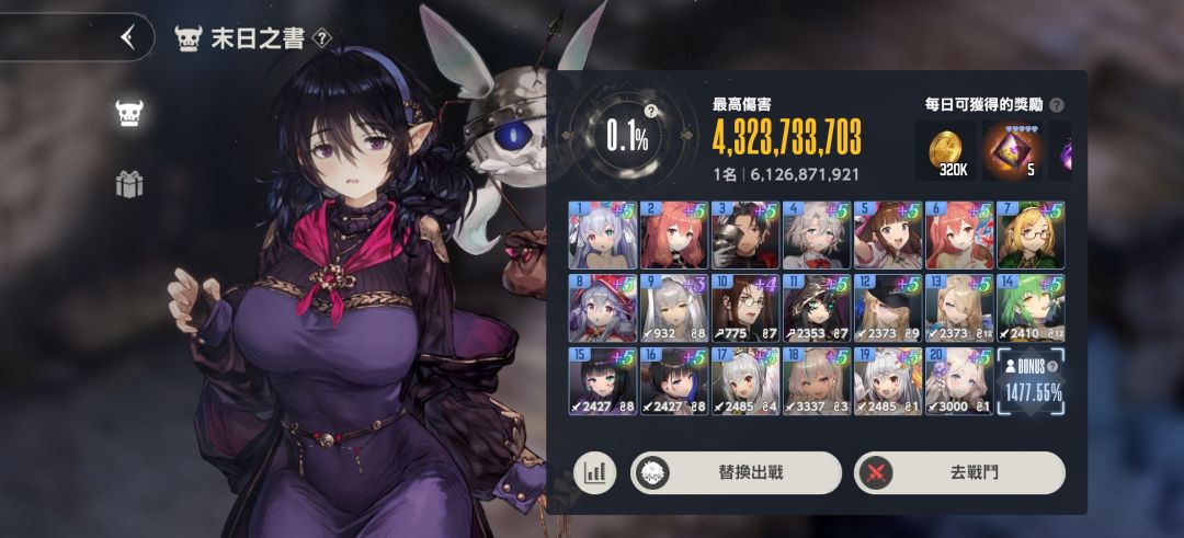 小红帽真神!末日速提8亿 2