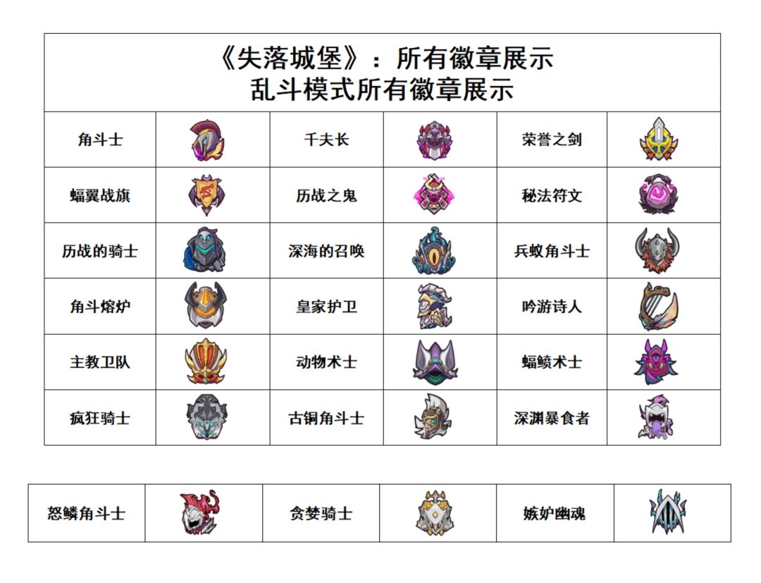 《失落城堡》:乱斗模式套装&头像框&徽章 3