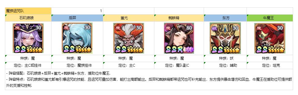 寻宝之旅-组队攻略-魔族诅咒流 2
