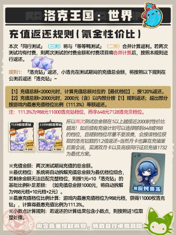 洛克王国世界 氪金性价比（测试充值返利）