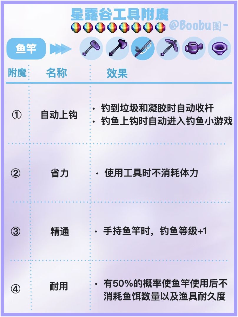 星露谷|工具附魔强化介绍🌟性能大提升 3