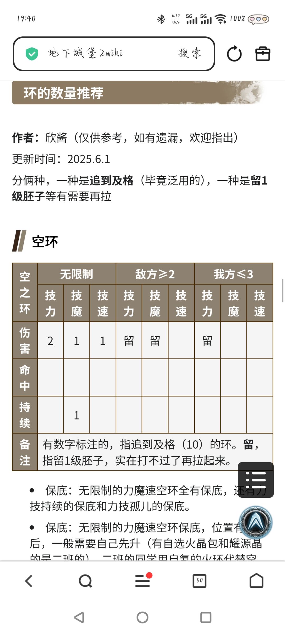 环数量需求 2